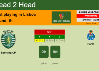 H2H, PREDICTION. Sporting CP vs Porto | Odds, preview, pick, kick-off time 02-03-2022 - Taça De Portugal