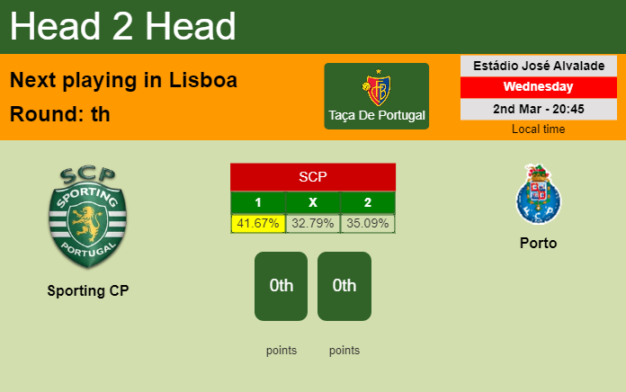 H2H, PREDICTION. Sporting CP vs Porto | Odds, preview, pick, kick-off time 02-03-2022 - Taça De Portugal