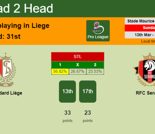 H2H, PREDICTION. Standard Liège vs RFC Seraing | Odds, preview, pick, kick-off time 13-03-2022 - Pro League