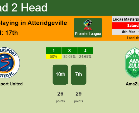 H2H, PREDICTION. SuperSport United vs AmaZulu | Odds, preview, pick, kick-off time 05-03-2022 - Premier League