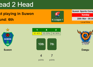 H2H, PREDICTION. Suwon vs Daegu | Odds, preview, pick, kick-off time 20-03-2022 - K-League 1