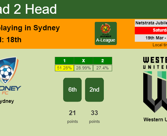 H2H, PREDICTION. Sydney vs Western United | Odds, preview, pick, kick-off time 19-03-2022 - A-League