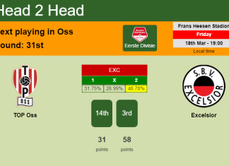 H2H, PREDICTION. TOP Oss vs Excelsior | Odds, preview, pick, kick-off time 18-03-2022 - Eerste Divisie
