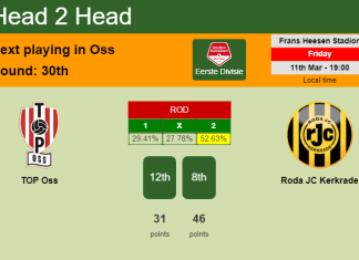 H2H, PREDICTION. TOP Oss vs Roda JC Kerkrade | Odds, preview, pick, kick-off time 11-03-2022 - Eerste Divisie