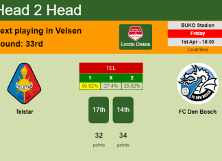 H2H, PREDICTION. Telstar vs FC Den Bosch | Odds, preview, pick, kick-off time 01-04-2022 - Eerste Divisie
