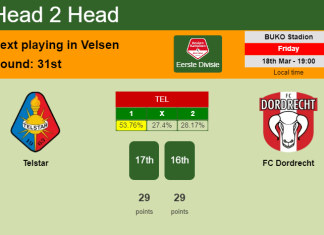 H2H, PREDICTION. Telstar vs FC Dordrecht | Odds, preview, pick, kick-off time 18-03-2022 - Eerste Divisie