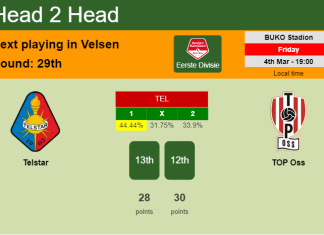 H2H, PREDICTION. Telstar vs TOP Oss | Odds, preview, pick, kick-off time 04-03-2022 - Eerste Divisie