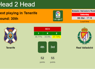 H2H, PREDICTION. Tenerife vs Real Valladolid | Odds, preview, pick, kick-off time 05-03-2022 - La Liga 2