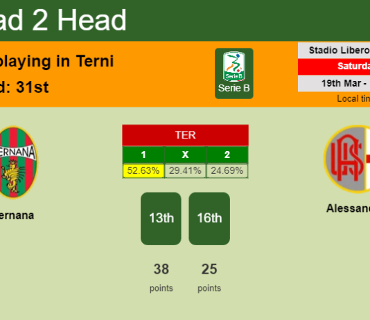 H2H, PREDICTION. Ternana vs Alessandria | Odds, preview, pick, kick-off time 19-03-2022 - Serie B