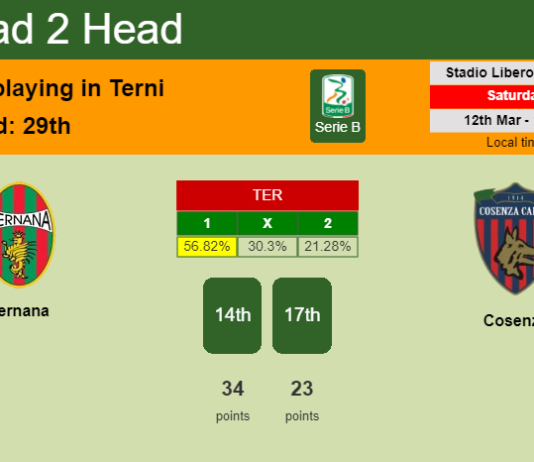 H2H, PREDICTION. Ternana vs Cosenza | Odds, preview, pick, kick-off time 12-03-2022 - Serie B