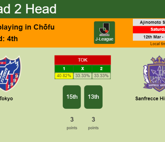 H2H, PREDICTION. Tokyo vs Sanfrecce Hiroshima | Odds, preview, pick, kick-off time 12-03-2022 - J-League