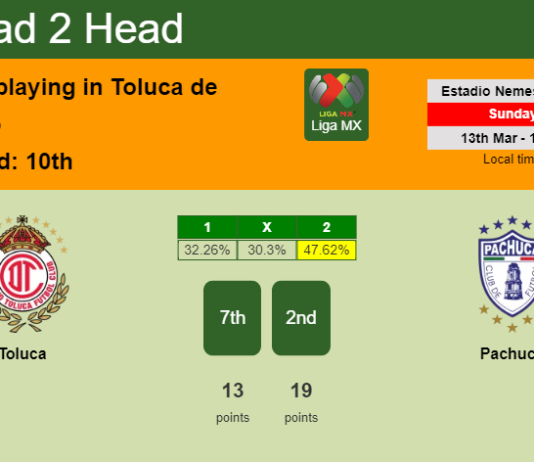 H2H, PREDICTION. Toluca vs Pachuca | Odds, preview, pick, kick-off time 13-03-2022 - Liga MX