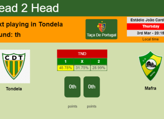 H2H, PREDICTION. Tondela vs Mafra | Odds, preview, pick, kick-off time 03-03-2022 - Taça De Portugal