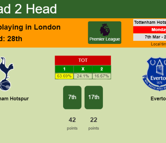 H2H, PREDICTION. Tottenham Hotspur vs Everton | Odds, preview, pick, kick-off time - Premier League