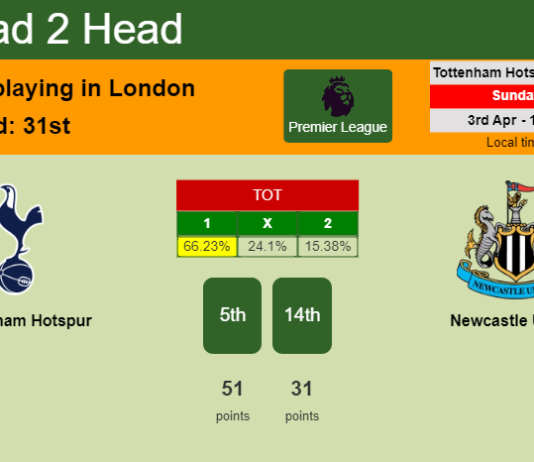 H2H, PREDICTION. Tottenham Hotspur vs Newcastle United | Odds, preview, pick, kick-off time - Premier League