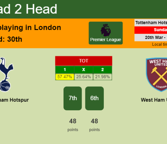 H2H, PREDICTION. Tottenham Hotspur vs West Ham United | Odds, preview, pick, kick-off time - Premier League