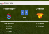 Trabzonspor defeats Göztepe 4-2