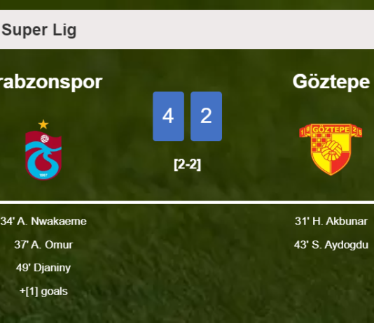 Trabzonspor defeats Göztepe 4-2