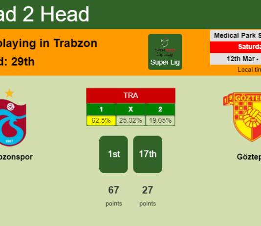 H2H, PREDICTION. Trabzonspor vs Göztepe | Odds, preview, pick, kick-off time 12-03-2022 - Super Lig