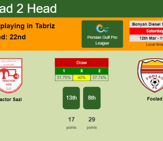 H2H, PREDICTION. Tractor Sazi vs Foolad | Odds, preview, pick, kick-off time 12-03-2022 - Persian Gulf Pro League