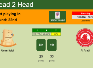 H2H, PREDICTION. Umm Salal vs Al Arabi | Odds, preview, pick, kick-off time - Premier League