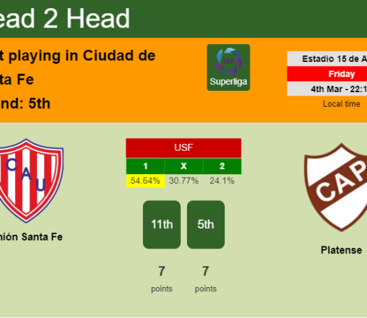 H2H, PREDICTION. Unión Santa Fe vs Platense | Odds, preview, pick, kick-off time 04-03-2022 - Superliga