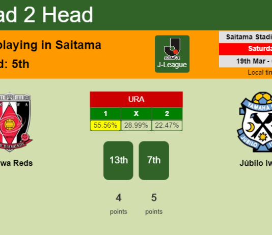 H2H, PREDICTION. Urawa Reds vs Júbilo Iwata | Odds, preview, pick, kick-off time 19-03-2022 - J-League