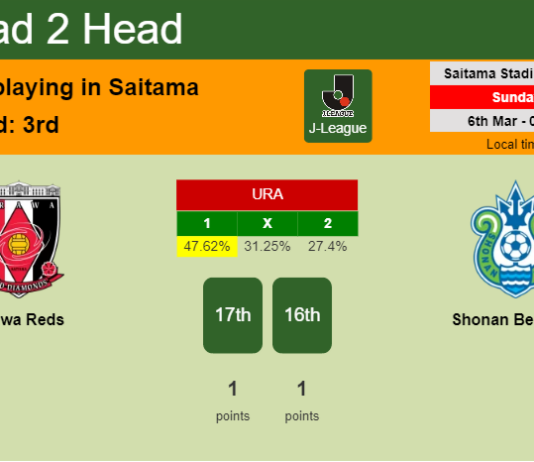 H2H, PREDICTION. Urawa Reds vs Shonan Bellmare | Odds, preview, pick, kick-off time 06-03-2022 - J-League