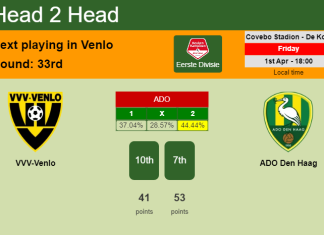 H2H, PREDICTION. VVV-Venlo vs ADO Den Haag | Odds, preview, pick, kick-off time 01-04-2022 - Eerste Divisie