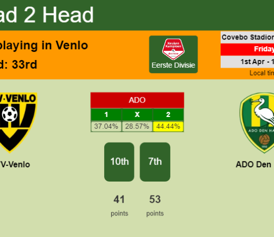 H2H, PREDICTION. VVV-Venlo vs ADO Den Haag | Odds, preview, pick, kick-off time 01-04-2022 - Eerste Divisie