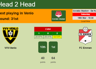 H2H, PREDICTION. VVV-Venlo vs FC Emmen | Odds, preview, pick, kick-off time 19-03-2022 - Eerste Divisie