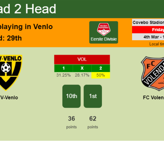 H2H, PREDICTION. VVV-Venlo vs FC Volendam | Odds, preview, pick, kick-off time 04-03-2022 - Eerste Divisie