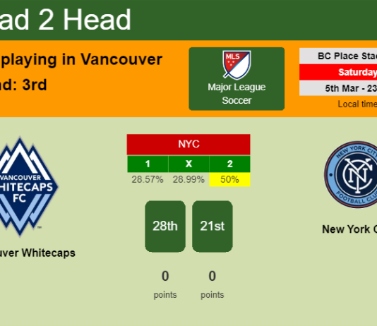 H2H, PREDICTION. Vancouver Whitecaps vs New York City | Odds, preview, pick, kick-off time 05-03-2022 - Major League Soccer