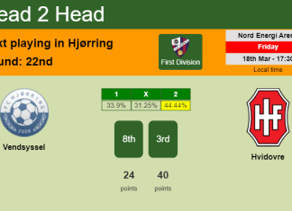 H2H, PREDICTION. Vendsyssel vs Hvidovre | Odds, preview, pick, kick-off time 18-03-2022 - First Division