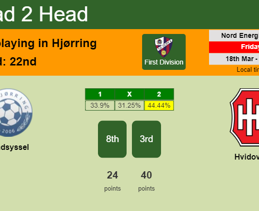 H2H, PREDICTION. Vendsyssel vs Hvidovre | Odds, preview, pick, kick-off time 18-03-2022 - First Division