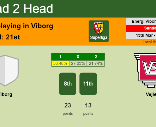 H2H, PREDICTION. Viborg vs Vejle | Odds, preview, pick, kick-off time 13-03-2022 - Superliga
