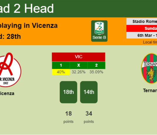 H2H, PREDICTION. Vicenza vs Ternana | Odds, preview, pick, kick-off time 06-03-2022 - Serie B