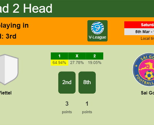 H2H, PREDICTION. Viettel vs Sai Gon | Odds, preview, pick, kick-off time - V-League