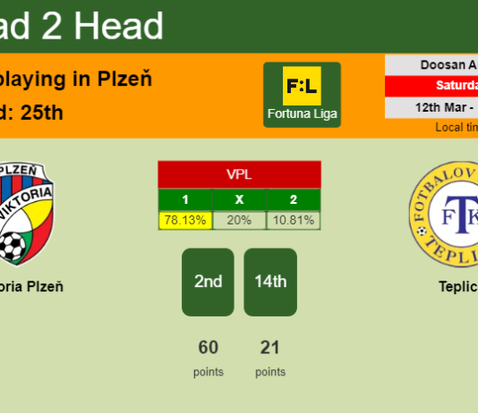 H2H, PREDICTION. Viktoria Plzeň vs Teplice | Odds, preview, pick, kick-off time - Fortuna Liga