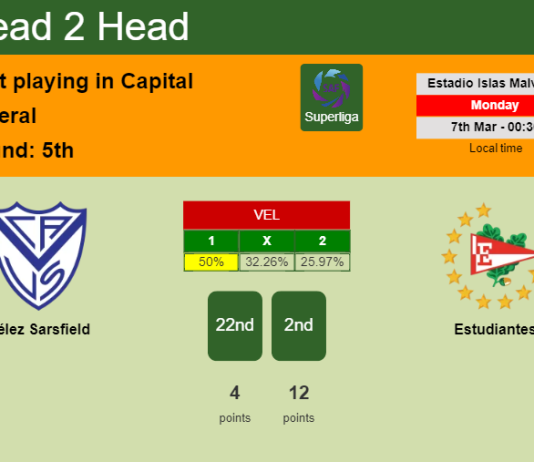 H2H, PREDICTION. Vélez Sarsfield vs Estudiantes | Odds, preview, pick, kick-off time 06-03-2022 - Superliga