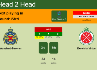 H2H, PREDICTION. Waasland-Beveren vs Excelsior Virton | Odds, preview, pick, kick-off time - First Division B