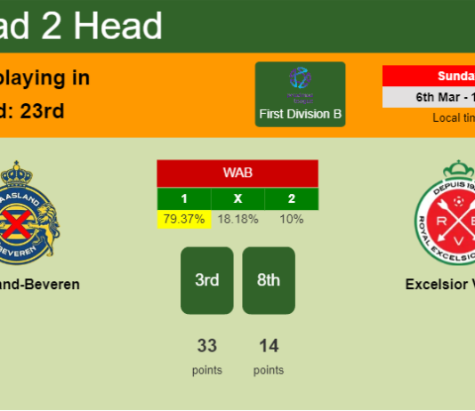 H2H, PREDICTION. Waasland-Beveren vs Excelsior Virton | Odds, preview, pick, kick-off time - First Division B