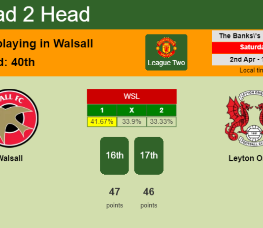 H2H, PREDICTION. Walsall vs Leyton Orient | Odds, preview, pick, kick-off time 02-04-2022 - League Two