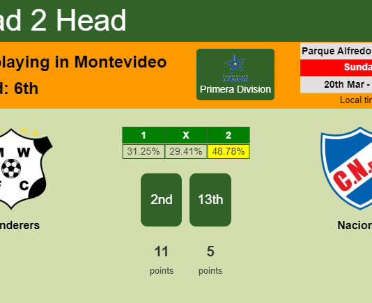 H2H, PREDICTION. Wanderers vs Nacional | Odds, preview, pick, kick-off time 20-03-2022 - Primera Division