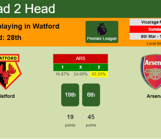 H2H, PREDICTION. Watford vs Arsenal | Odds, preview, pick, kick-off time 06-03-2022 - Premier League