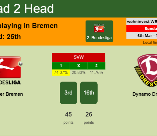 H2H, PREDICTION. Werder Bremen vs Dynamo Dresden | Odds, preview, pick, kick-off time 06-03-2022 - 2. Bundesliga