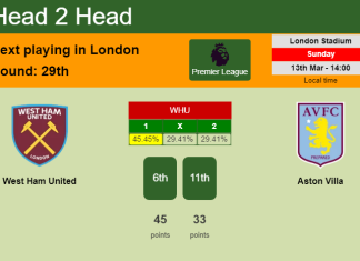 H2H, PREDICTION. West Ham United vs Aston Villa | Odds, preview, pick, kick-off time 13-03-2022 - Premier League