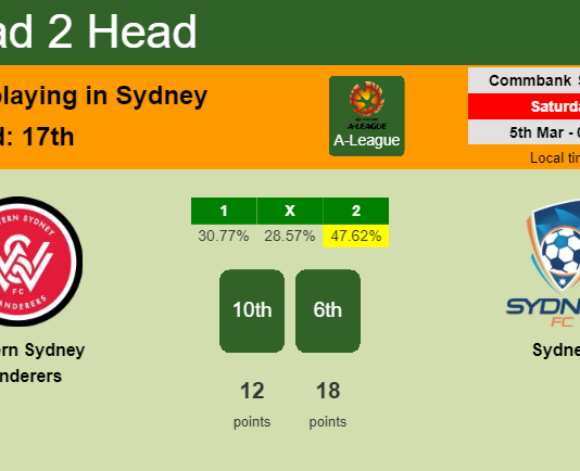 H2H, PREDICTION. Western Sydney Wanderers vs Sydney | Odds, preview, pick, kick-off time 05-03-2022 - A-League