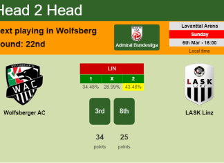 H2H, PREDICTION. Wolfsberger AC vs LASK Linz | Odds, preview, pick, kick-off time - Admiral Bundesliga