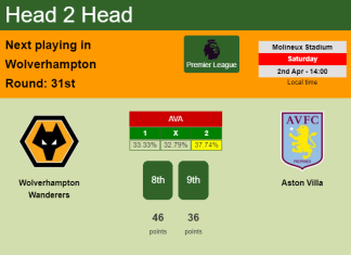 H2H, PREDICTION. Wolverhampton Wanderers vs Aston Villa | Odds, preview, pick, kick-off time 02-04-2022 - Premier League